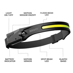 80Eighty® HeadLamp